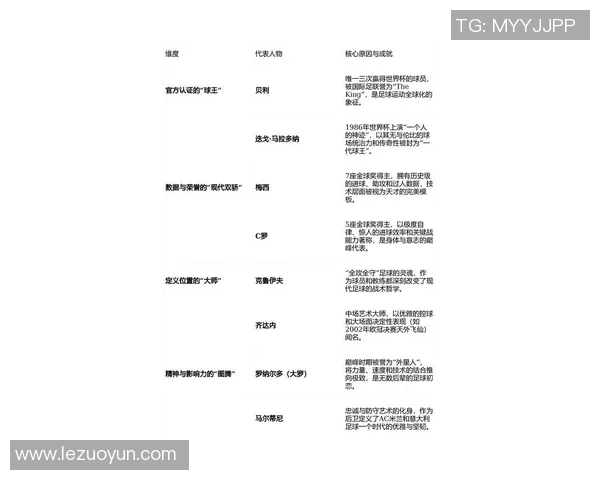 最新足球明星名称大全集全解析助你了解全球顶尖球员风采
